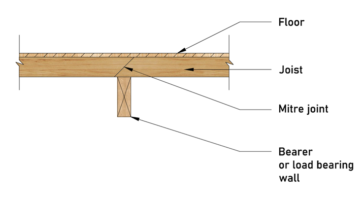 Figure 15: Joints must always occur over a bearer or load bearing wall