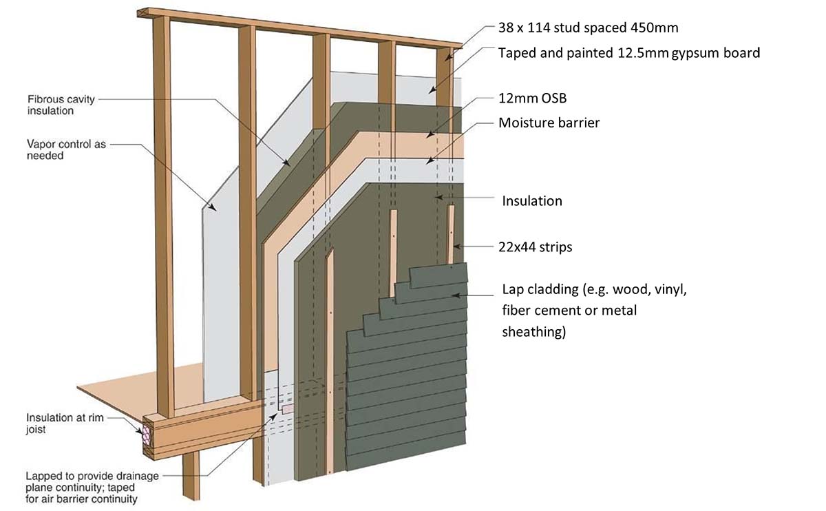 Figure 17: Timber frame wall detail with double insulation