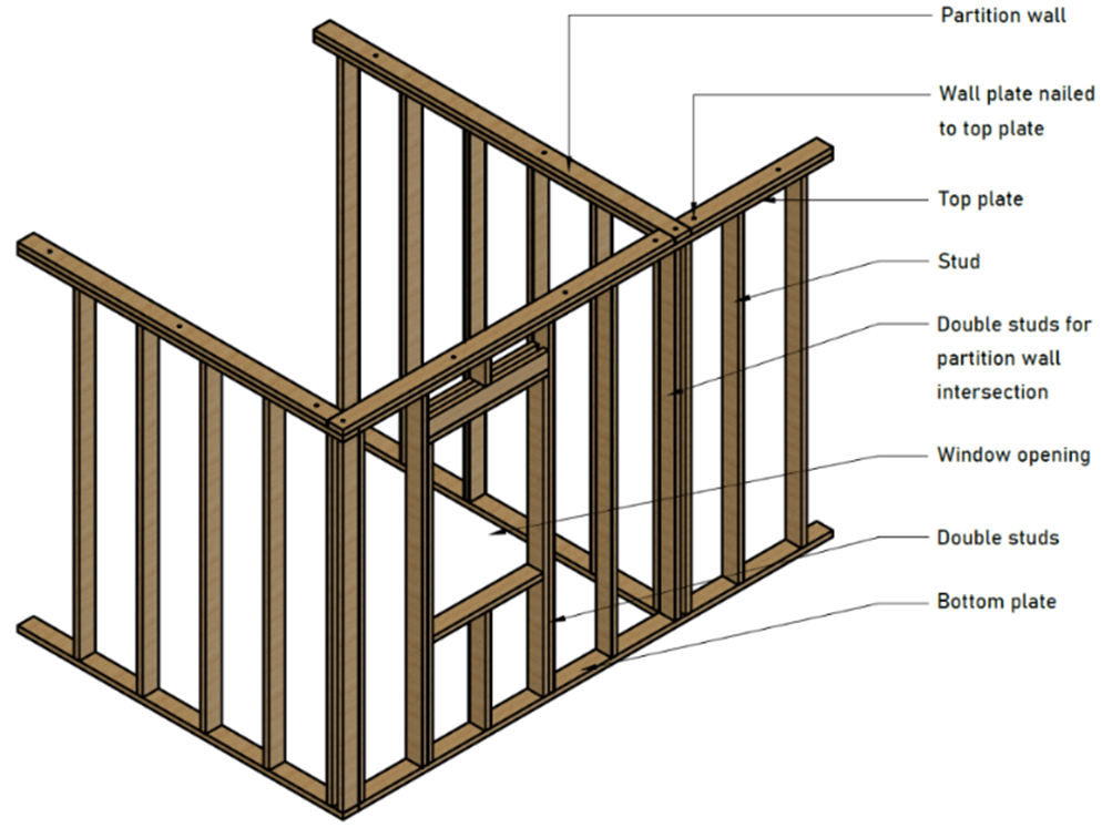 Figure 18: Platform construction — each floor framed separately