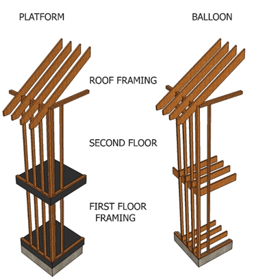 Figure 20: Balloon frame construction illustration 2