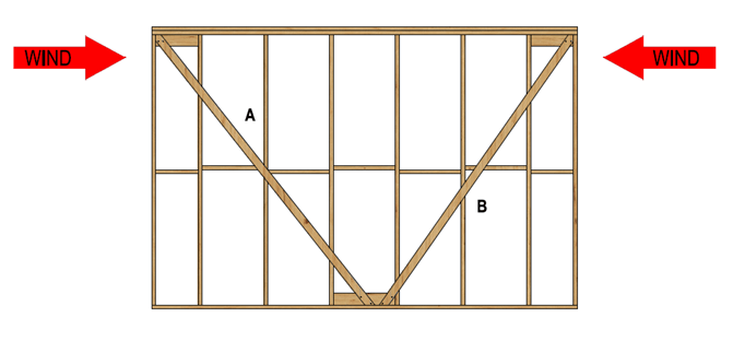 Figure 23: Solid timber bracing illustration