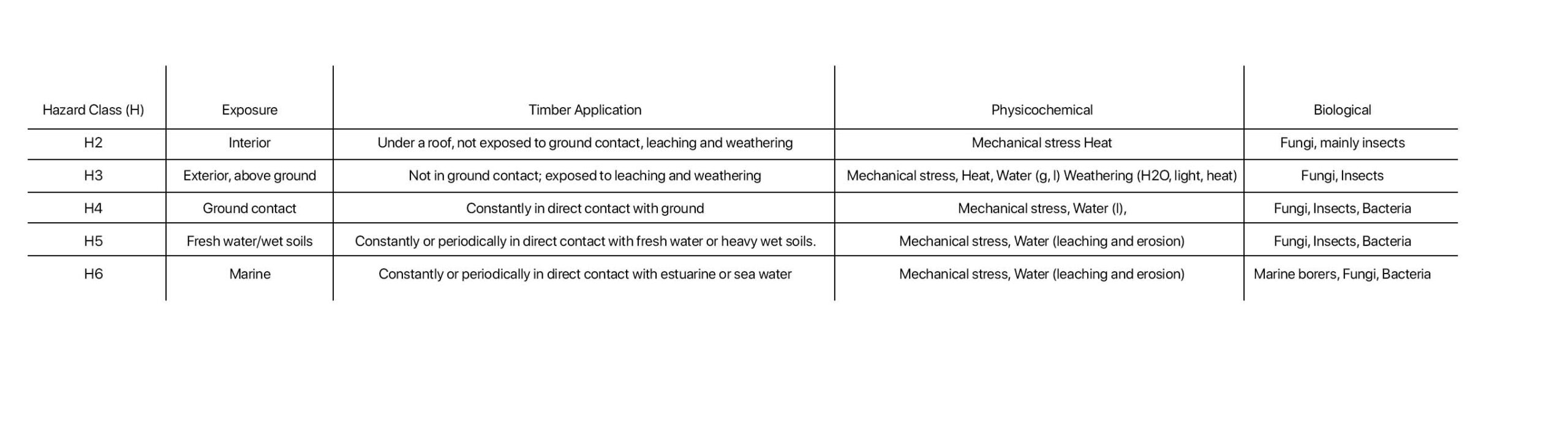 Graph 2 copy