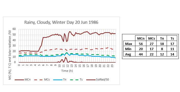 graph 7 copy