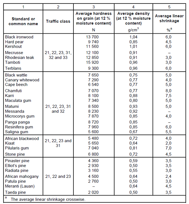 table 5