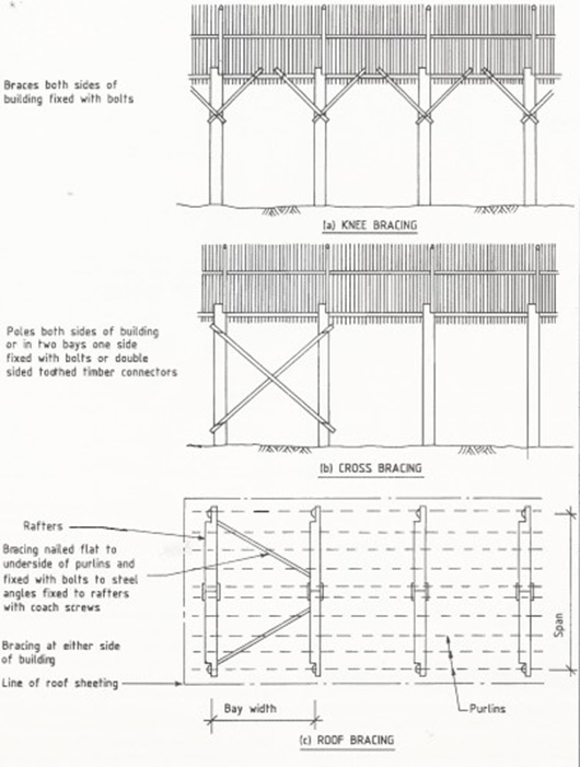 cross bracing