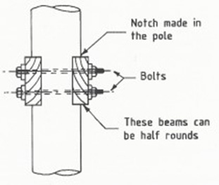 notch pole