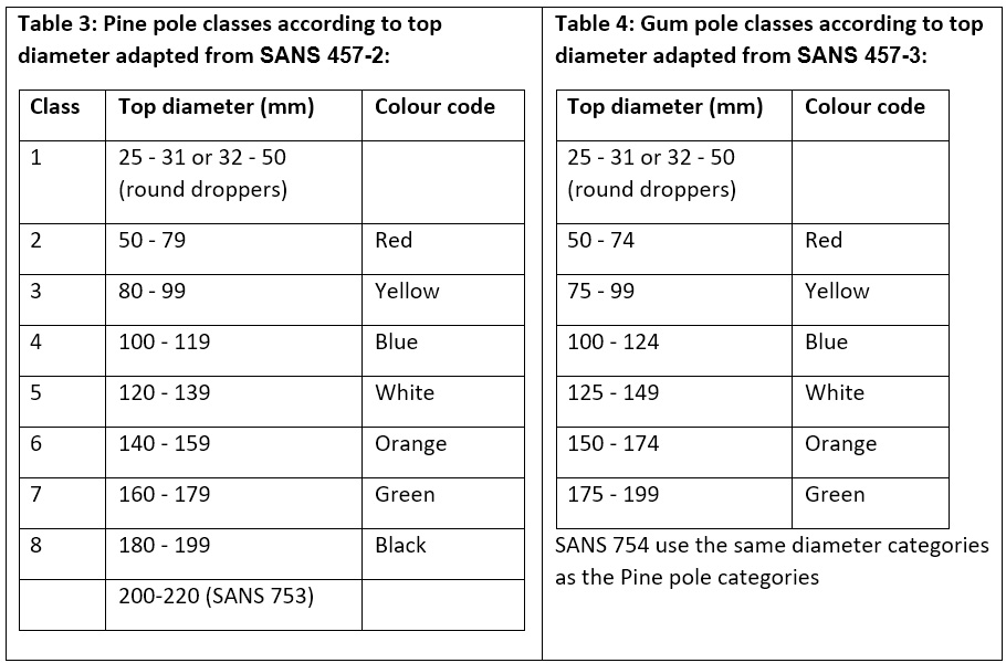 selling table