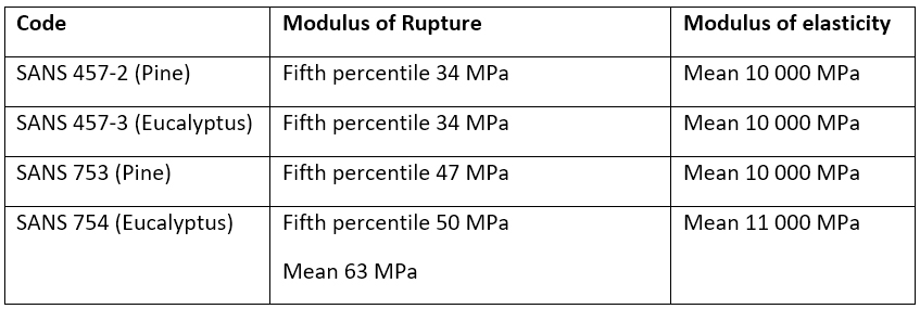 specifications table