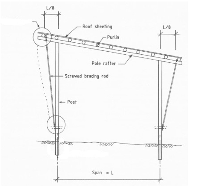 steel tie